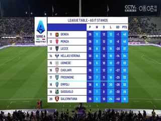 意甲聯(lián)賽 佛羅倫薩VS那不勒斯 20240518