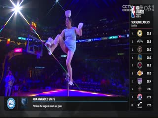 NBA常規(guī)賽 騎士VS湖人 20240407