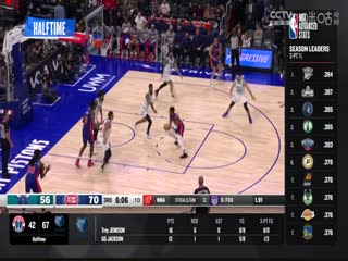 NBA常規(guī)賽 奇才VS灰熊 20240313