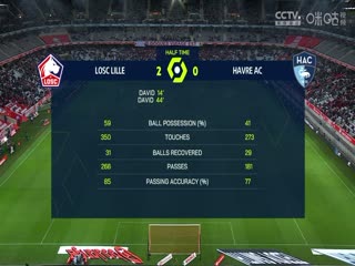 法甲 里爾vs勒阿弗爾 (張?zhí)煲? 20240217