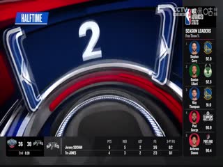 NBA常規(guī)賽 國王VS步行者 20240203