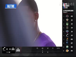 NBA季前賽 步行者VS灰熊 20231009