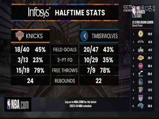 NBA季前賽 森林狼VS尼克斯 20231015