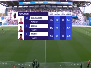 意甲  薩索洛vs博洛尼亞 20231028