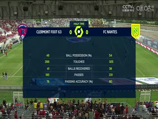 法甲 克萊蒙vs南特 (楊加丞) 20230917