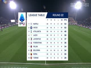 意甲聯(lián)賽 威尼斯VS維羅納 20250128