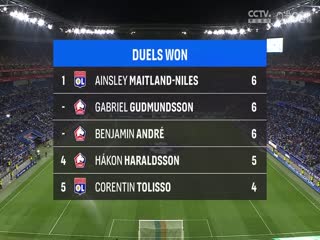 法甲聯(lián)賽 里昂VS里爾 20250406