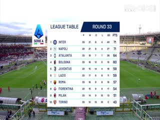 意甲聯(lián)賽 都靈VS烏迪內(nèi)斯 20250424